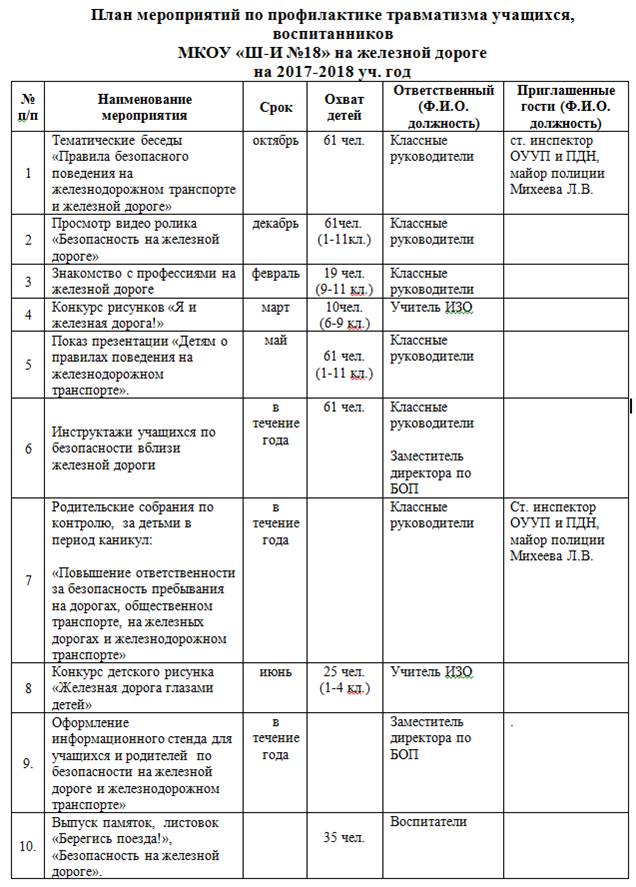 План мероприятий по предотвращению по