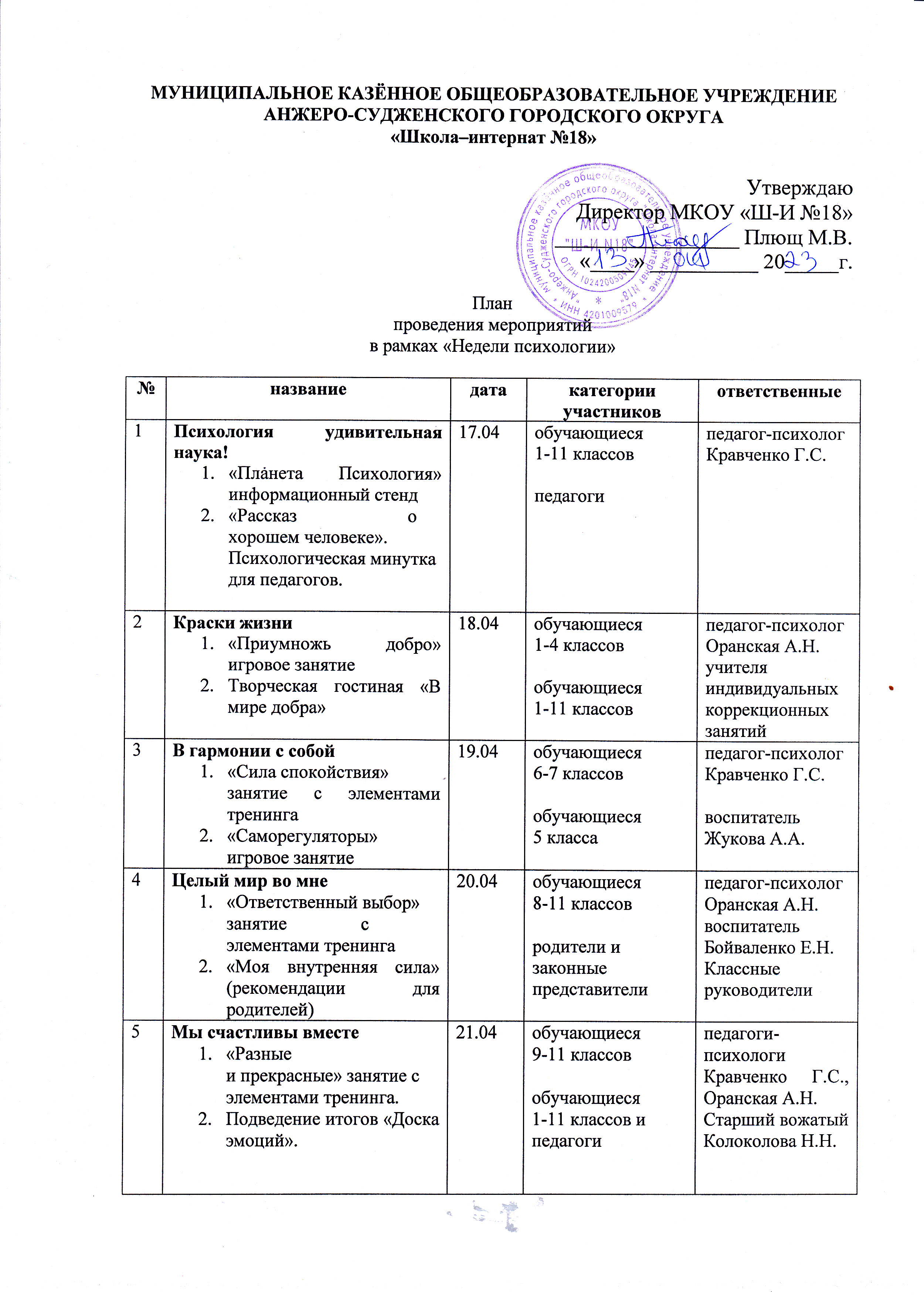 План проведения недели психологии